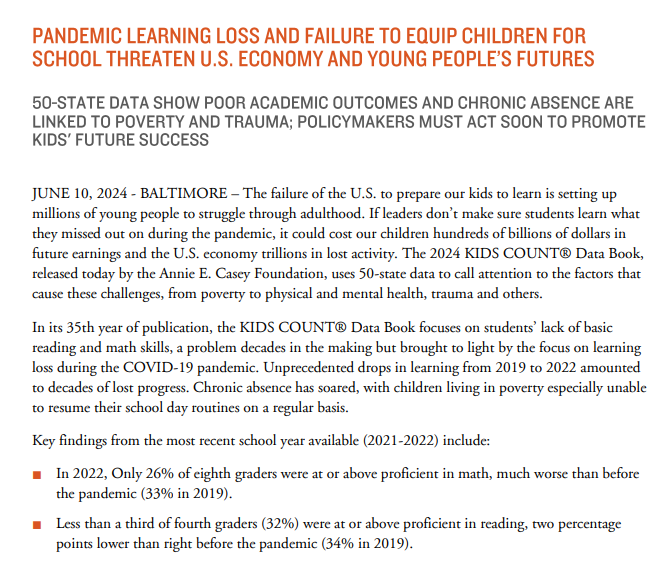 SullyCNBC's tweet photo. Big new annual report on kids shows "decades of lost progress" due learning loss during - and even after - Covid.

Math & reading scores keep falling.

Many kids just simply stopped going to school, with nearly 15 million "chronically absent" even post-Covid in 2022.  

This while tens of billions of the 2021 "reopen schools" money still hasn't been spent. 

Tough but necessary read.  

Keep in mind that no western nation kept kids out of school nearly as long as we did.  Most not even close.  

Tough but necessary read.

We owe so much to making it up to the kids.

2024 KIDS COUNT Data Book - The Annie E. Casey Foundation (https://t.co/Lmk18cvyNx)