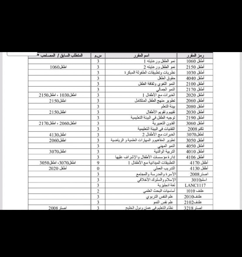 MAlshbabyh's tweet photo. @EduGovOman @Labour_OMAN 
#معلمات_مهمشات تلقينا كل هذه المواضيع بعمق وبأدق التفاصيل وتطرقنا لأهم أساليب التعليم الحديثة وقد خضعنا لستة تدريبات ميدانية فماذا ينقصنا حتى لا نكون جديرين بأن نتولى زمام تعليم الاطفال حتى سن الثامنة ؟
#خريجات_التربية_المبكره 
#وزاره_التربيه_والتعليم https://t.co/LkOC8DfX65