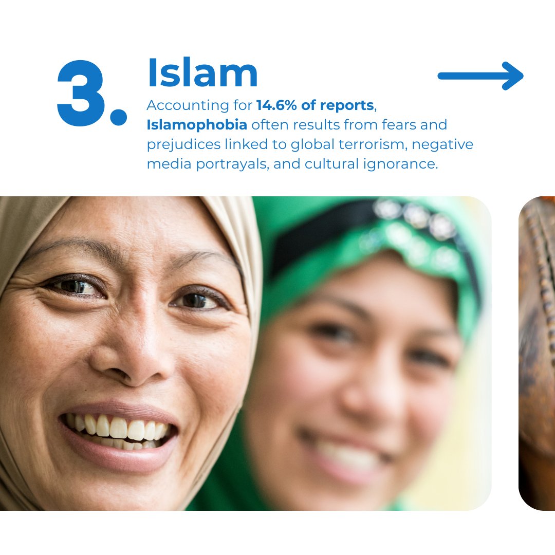 CFSorg's tweet photo. In California, the latest data from the CA vs. Hate hotline paints a troubling picture of religion-based hatred. The data emphasizes the critical need for continued support and education to combat bigotry and build a society based on respect and understanding for all faiths. https://t.co/9FlYDpiNe1