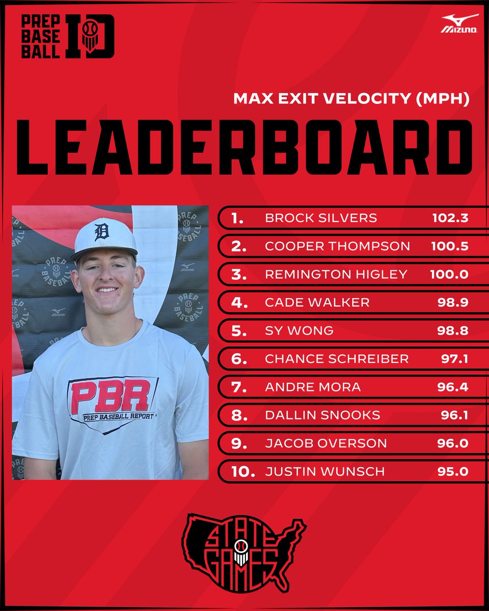 Prep Baseball Idaho tweet media