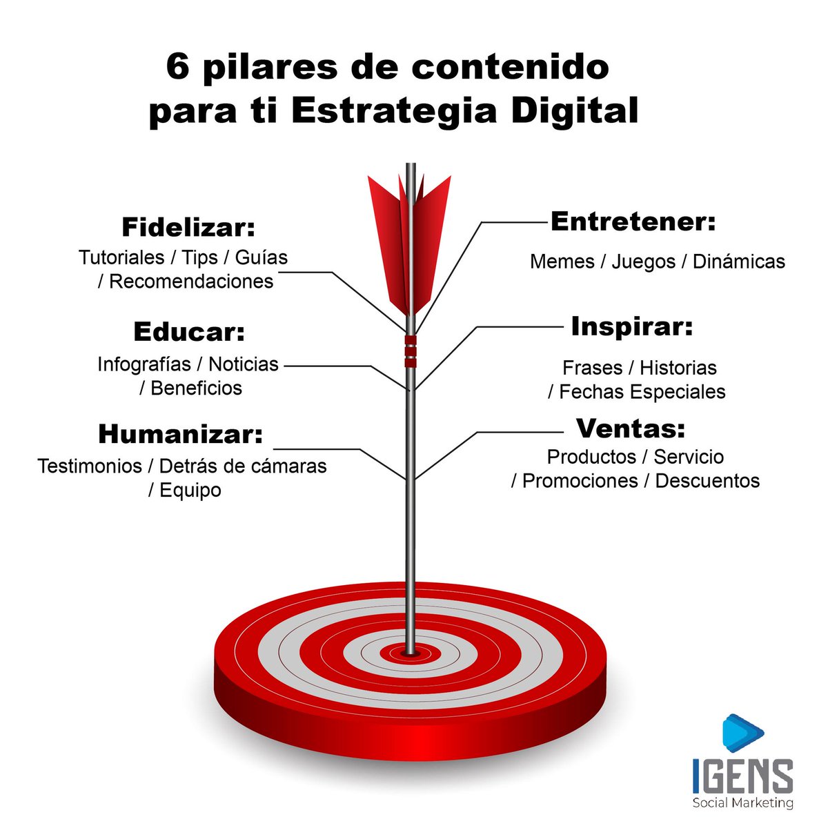 i_gens's tweet photo. ¡Potencia tu Estrategia Digital con estas 6 ideas de pilares de contenido! 💡✨ Si necesitas ayuda para comenzar, no dudes en contactarnos.
✅Vía Whatsapp dando clic en el link https://t.co/Q5norzVuGS
📧jpedraza1928@gmail.com
#Igens #MarketingDigital #RedesSociales #Huasteca https://t.co/Vw4hyrYyjc