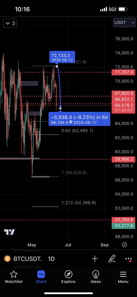 ALL YALL SMELL LIKE BITCH TO ME

Markets are down 8% and I can just smell the cope ruminating every time I open this app. 

BUY MORE. SURVIVE.