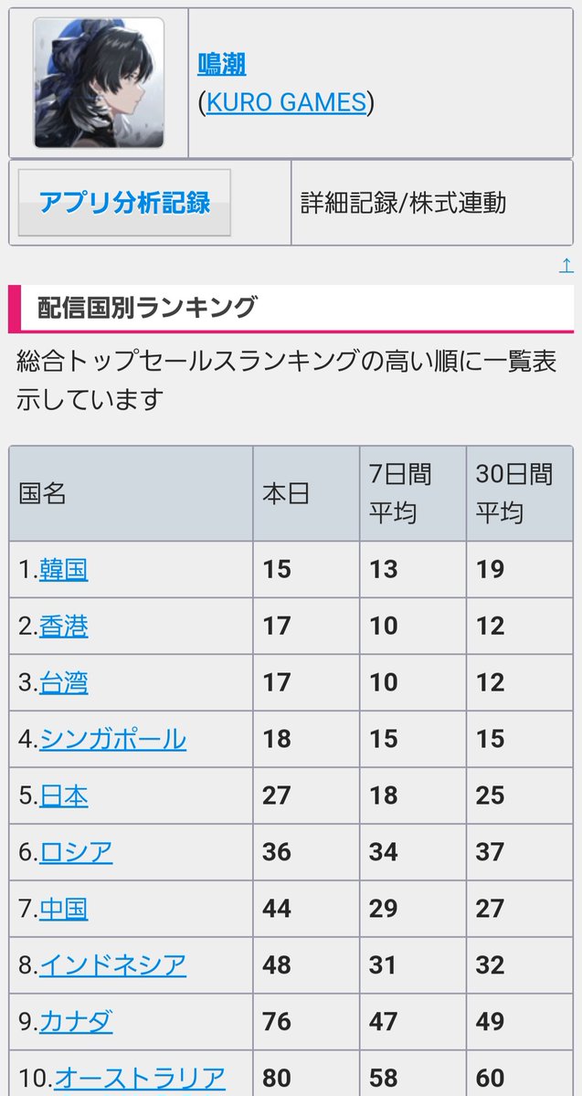 ♡るな♡ tweet media