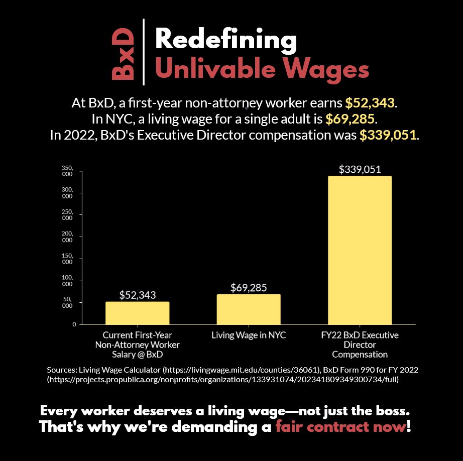 The Bronx Defenders Union - UAW Local 2325 (@bxdunion) on Twitter photo 👀The lowest-paid workers at <a href="/BronxDefenders/">The Bronx Defenders</a> earn $52,343 annually—almost $17,000 less than a living wage for NYC. Meanwhile, in 2022, BxD’s Executive Director compensation was $339,051. 👀The lowest-paid workers at <a href="/BronxDefenders/">The Bronx Defenders</a> earn $52,343 annually—almost $17,000 less than a living wage for NYC. Meanwhile, in 2022, BxD’s Executive Director compensation was $339,051.