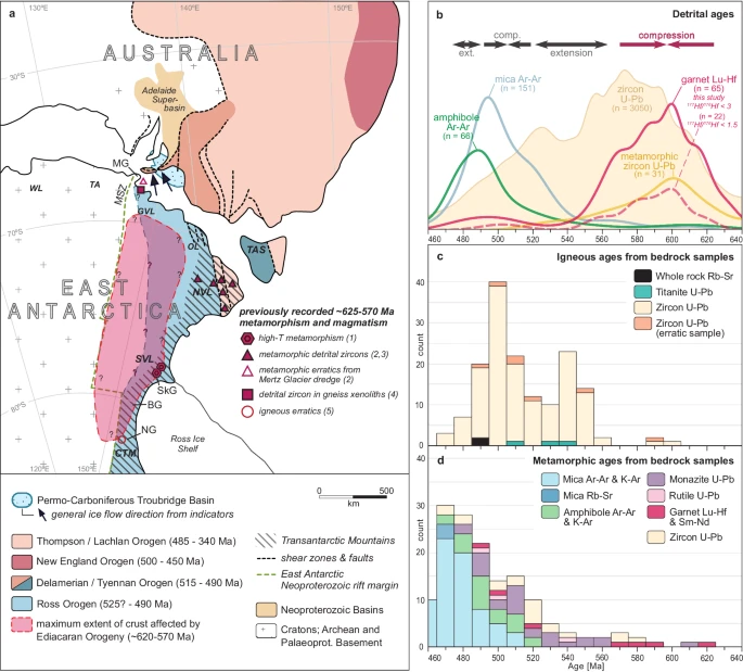 📢 A mountain-building event on the paleo-Pacific margin of Gondwana occurred 590 million years ago: 
nature.com/articles/s4324…