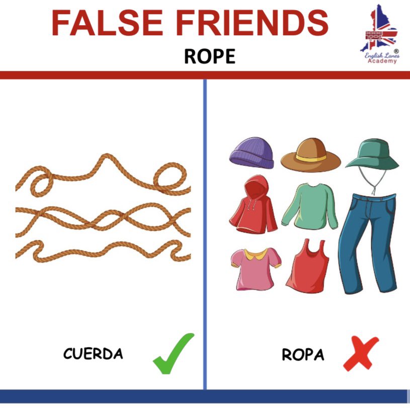 EnglishLanes's tweet photo. ✍🏼FALSE FRIENDS✍🏼
Rope - cuerda 🪢
Clothes - ropa 👚👗🧥🧣
#English #FalseFriends #EnglishLanesAcademy https://t.co/0FWINeSGPa
