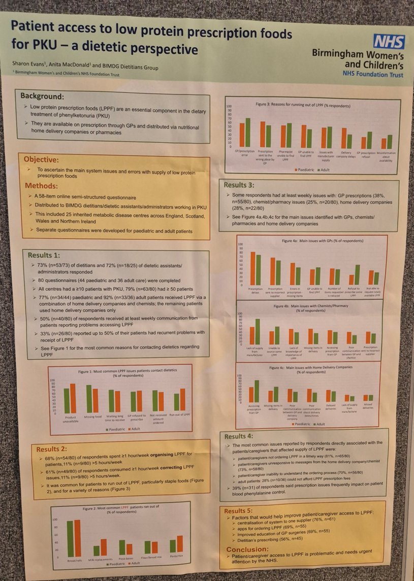 Issues with patient access to low protein foods with PKU  the problems observed by the BIMDG dietitians. This work is interesting and much needs to improve #BIMDG24 <a href="/NHSEngland/">NHS England</a> <a href="/NSPKU/">NSPKU</a>