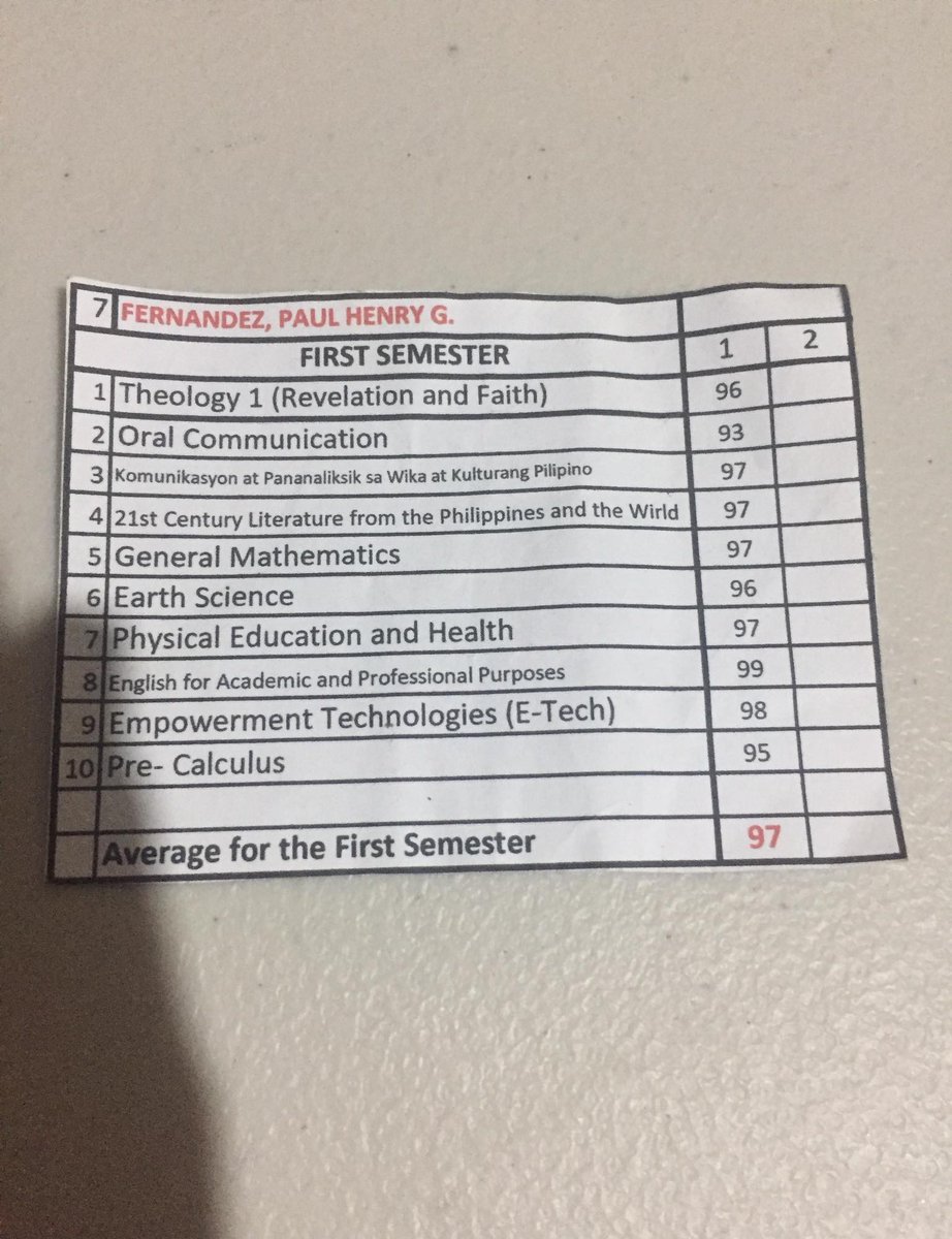pi_reeves's tweet photo. 1st quarter grades🩷 https://t.co/RbwLJkWmvE