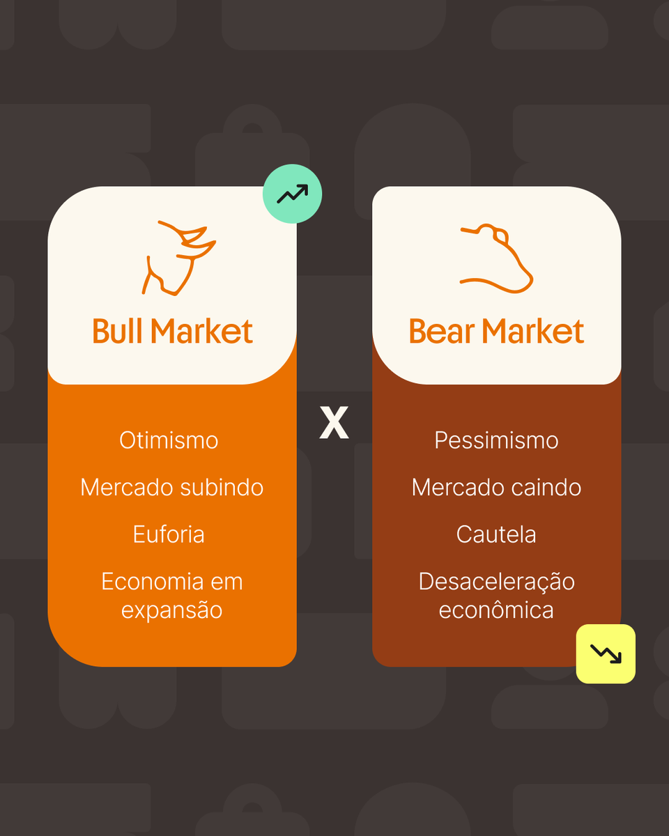 investeinter's tweet photo. Você sabe o que esses termos significam? No bull market o mercado está otimista, no bear market, pessimista. A origem dos termos está relacionada aos ataques: o touro utiliza seus chifres para "jogar" suas presas para cima, e o urso ataca "acertando" a vítima em direção ao solo. https://t.co/ArSco3dqmW