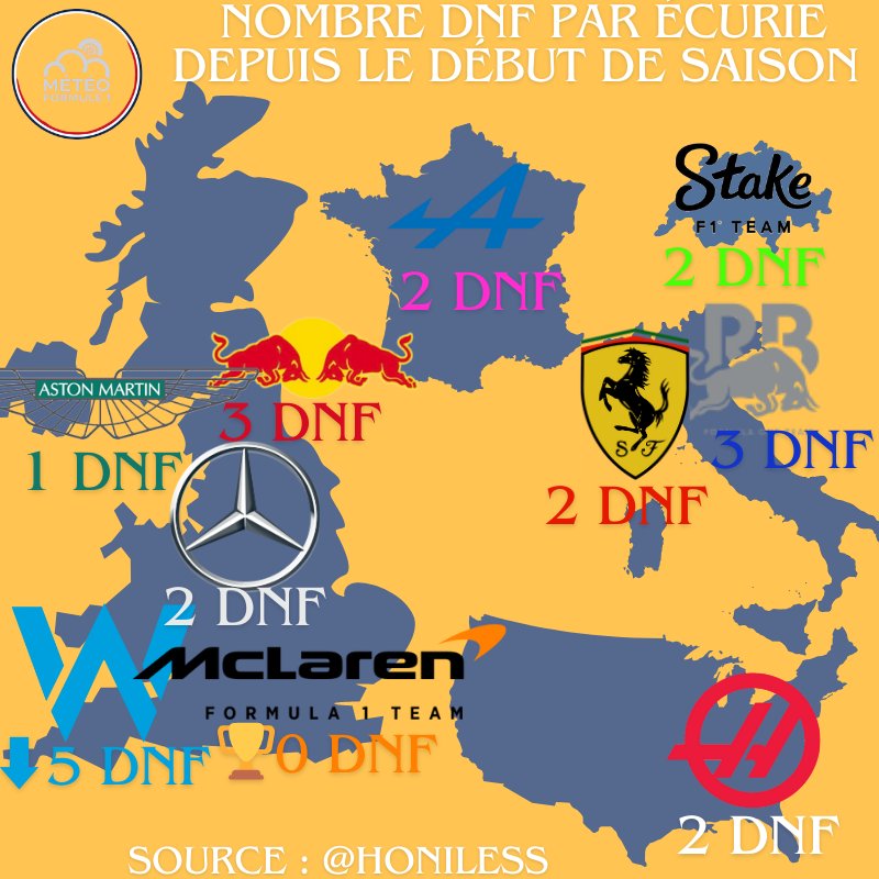 Meteo F1 tweet media
