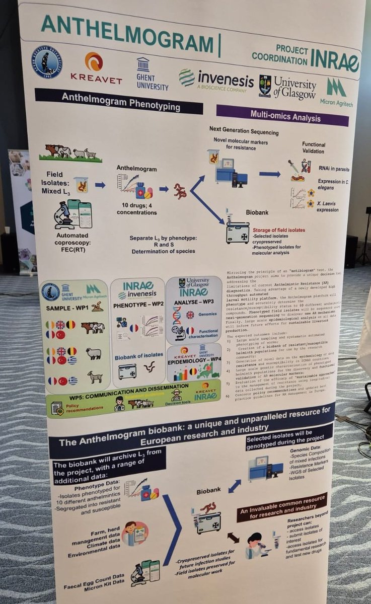 Kreavet is honoured to present #Anthelmogram, led by <a href="/INRAE_DPT_SA/">INRAE Santé Animale</a> <a href="/INRAE_France/">INRAE</a> Cedric Neveu at #ICRAD meeting. Watch out for this interesting project that will start soon.