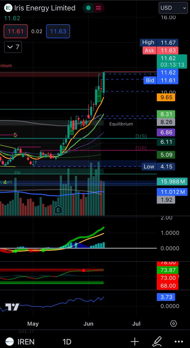 DeMystifyTrade tweet media