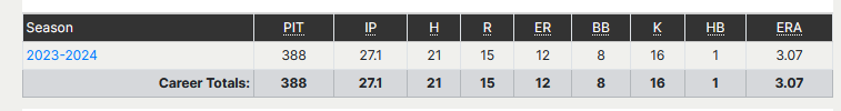 SujaySesha's tweet photo. Thank you Coaches and seniors. 
Stats: https://t.co/ShH8ChJtC5
Shore Conference 2024 PITCHING STAT LEADERS: https://t.co/Mh78Uq4UPx https://t.co/QhOwotM4YG