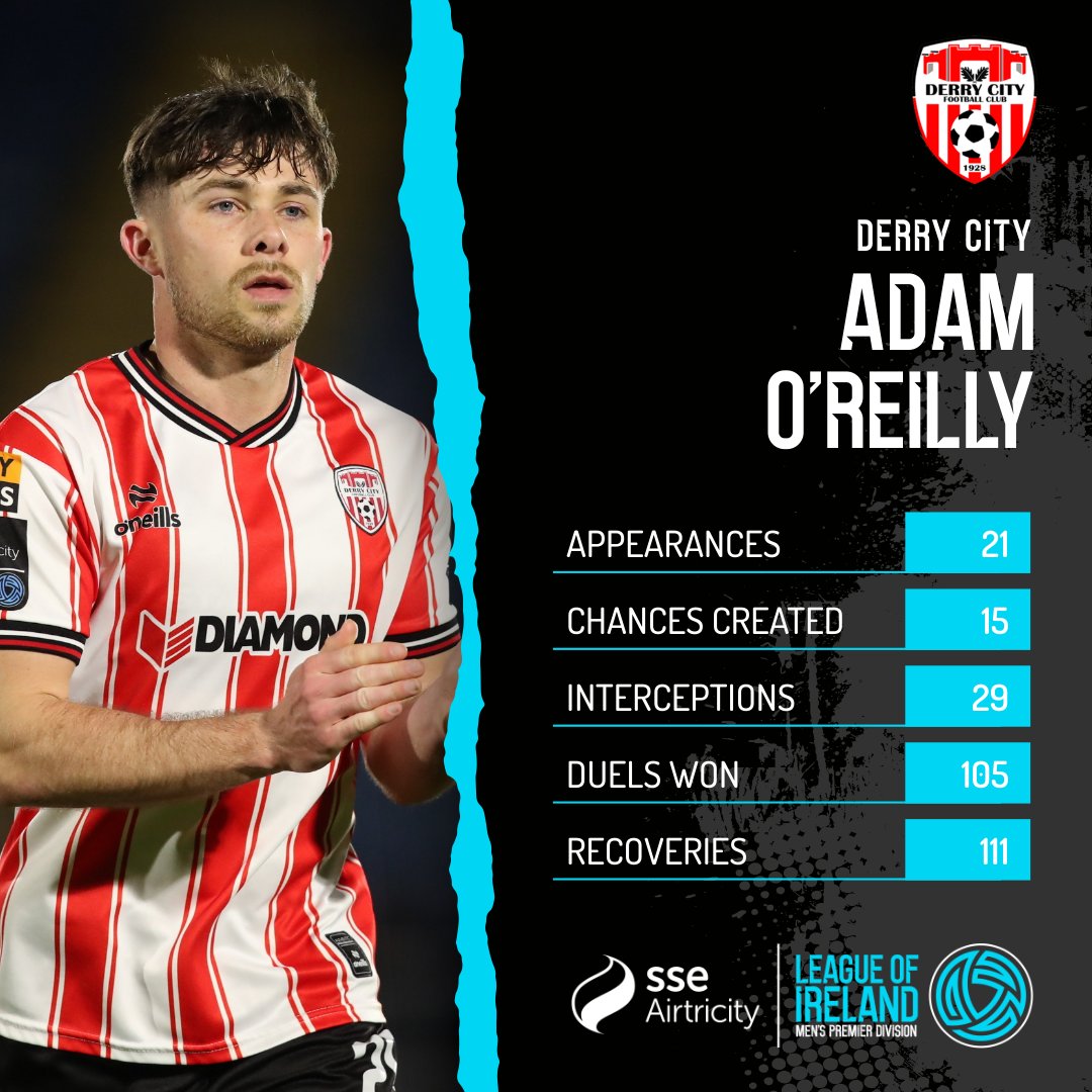 LeagueofIreland's tweet photo. A big player for the Candystripes. 

#LOI | @derrycityfc https://t.co/ieT3rMAVXv