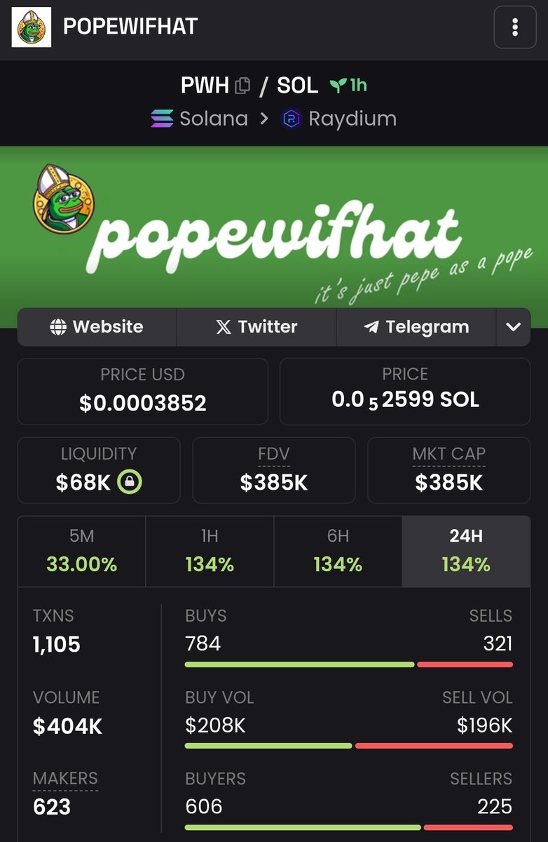 The Popewifhat is live

✅️ Liquidity burned 
✅️ 0 taxes 

CA :  AVr2kms3W3tJzkpFjkb8gtChGaXVy9AoTznpyZzzWvMw