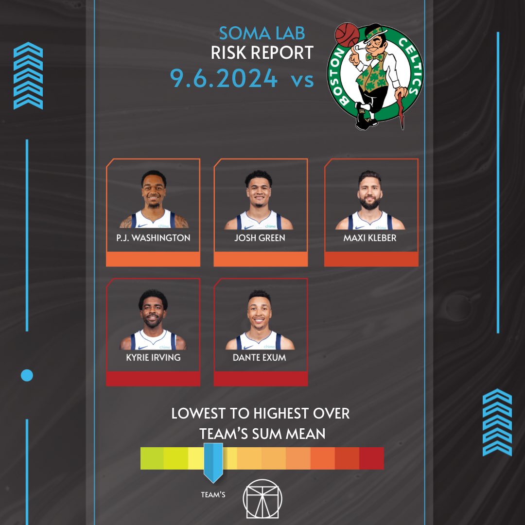 LabSoma's tweet photo. 🏀
Balling Style—->Injury Risk . . 9.6.2024 Dallas Mavericks
GAME 2
#celtics #bostonceltics #dallas #nba #science #mechanics #qanalysis #art #health #playoffs https://t.co/DbcXfaksAt