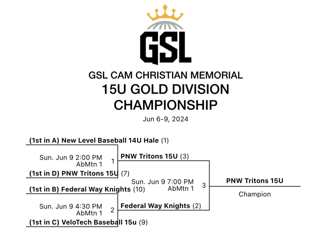 Cy Bradley ⚾️ tweet media