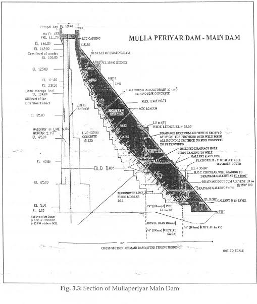 xSangeeth's tweet photo. Decommission Mullaperiyar Dam 

Please take necessary action against this issue 🙏 🙏 🙏 

@PMOIndia @narendramodi @RahulGandhi
@KeralaTourism
#savepeople
 #savekere    
#savemullaperiyar https://t.co/y9utB4AyT0
