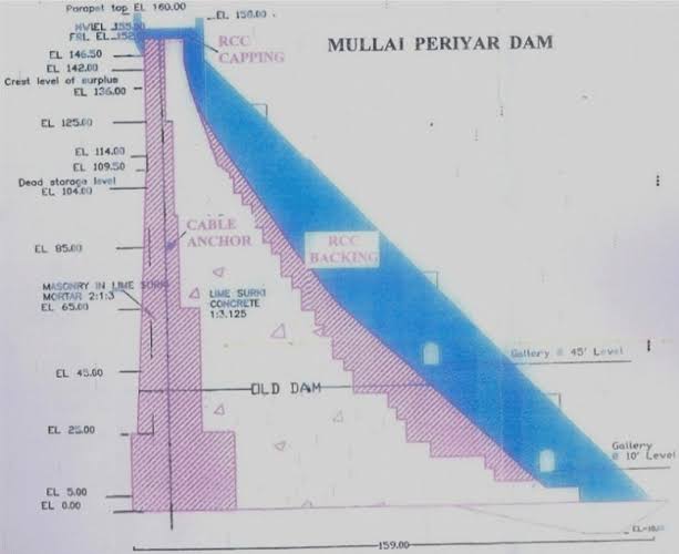 xSangeeth's tweet photo. Decommission Mullaperiyar Dam 

Please take necessary action against this issue 🙏 🙏 🙏 

@PMOIndia @narendramodi @RahulGandhi
@KeralaTourism
#savepeople
 #savekere    
#savemullaperiyar https://t.co/y9utB4AyT0