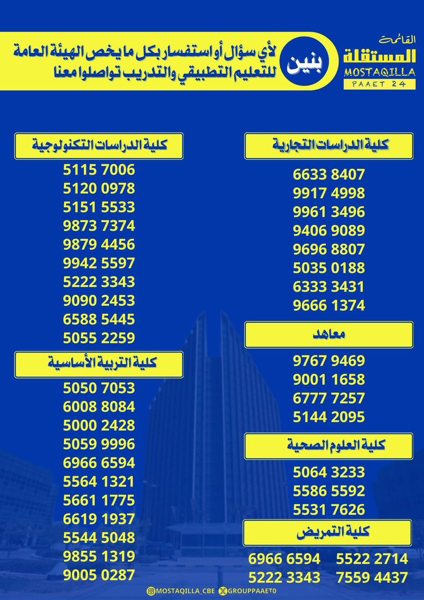 تبارك القائمه المستقلة 💛💙
في الهيئة العامه للتعليم التطبيقي 
لطلبة الثانويه العامة 
👏🏼🎓
لاي استفسار 
لجميع كليات ومعاهد التطبيقي 
القائمه المستقلة💛💙
بخدمتكم وعلى اتم استعداد للرد على جميع استفساراتكم في الخاص 💛💙

#paaet 
#التطبيقي
#القائمه_المستقلة 💛💙