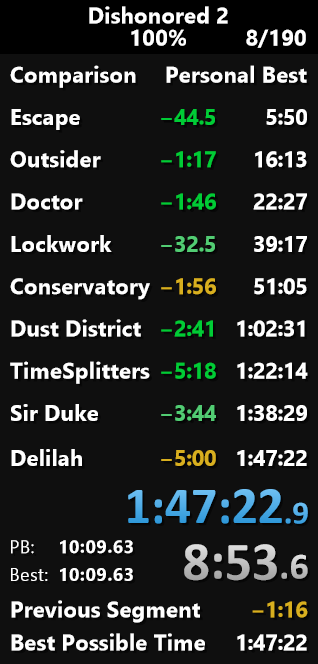 Took me a month or something but, 100% sub 1:50 done poggers #dishonored2