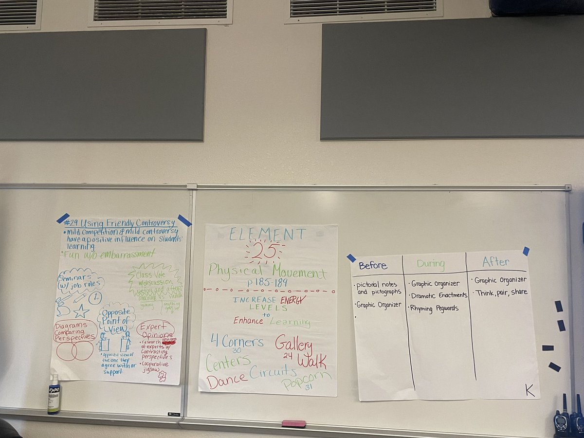 Elementary Title I Schools making their thinking visible at NASOT Summer Institute. <a href="/SDLCPD_dept/">SDLC PD Department</a>