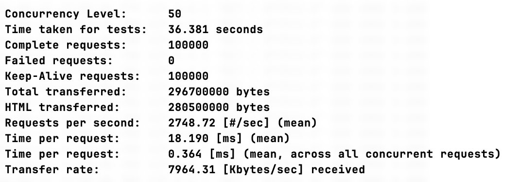 tfirdaus's tweet image. Just tested @x_framework to 100 items from JSON to HTML with Twig. Consistently hitting ~2700 RPS! 
Pretty cool 👏