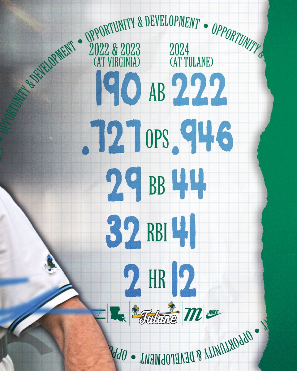 Tulane Baseball tweet media