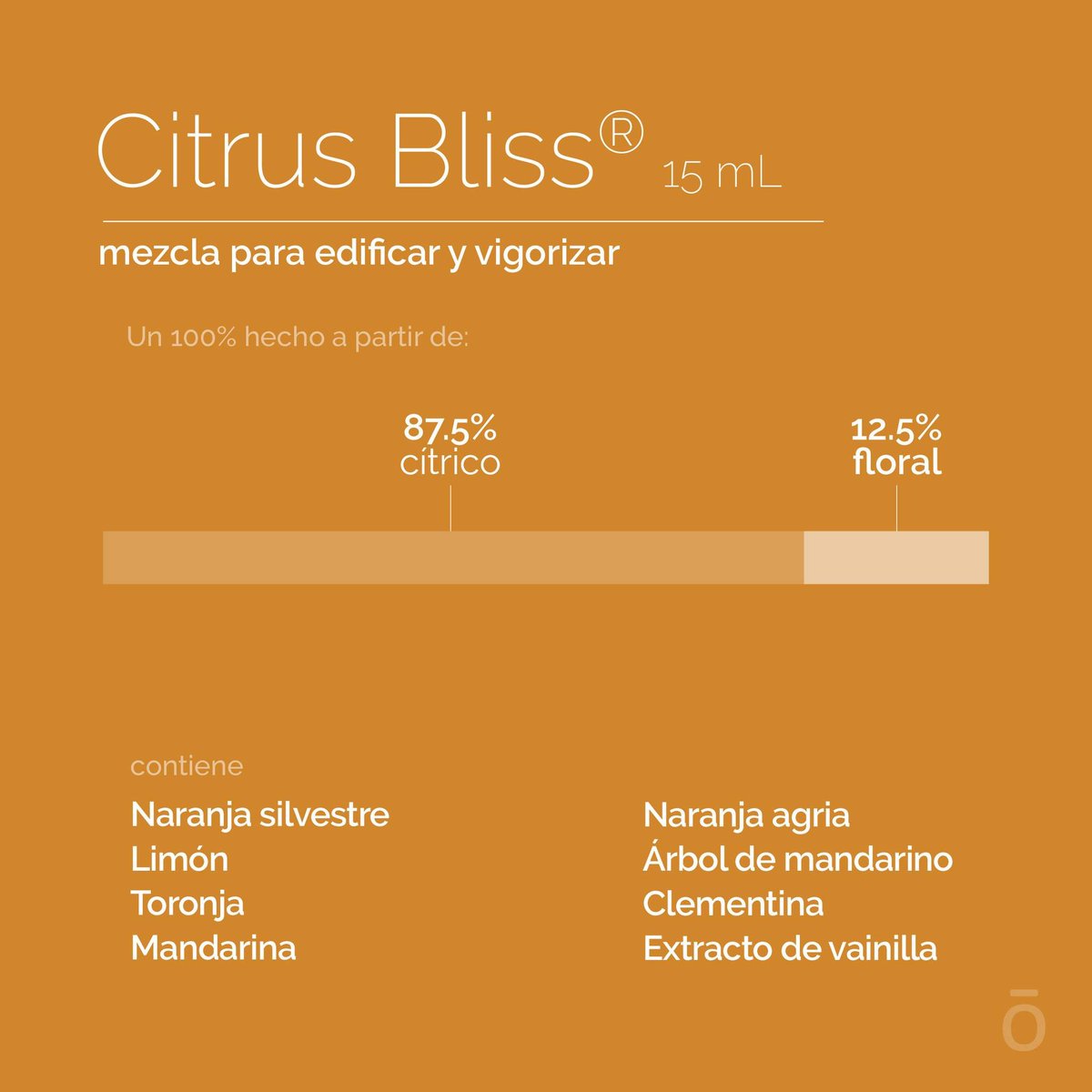 doTERRAMXof's tweet image. Descubre la #AnatomíaDeProducto de Citrus Bliss 🍋🍊💧 Esta mezcla ofrece una explosión de frescura y alegría, además de propiedades limpiadoras gracias al limoneno. Una fuente de positividad en una botella ✨