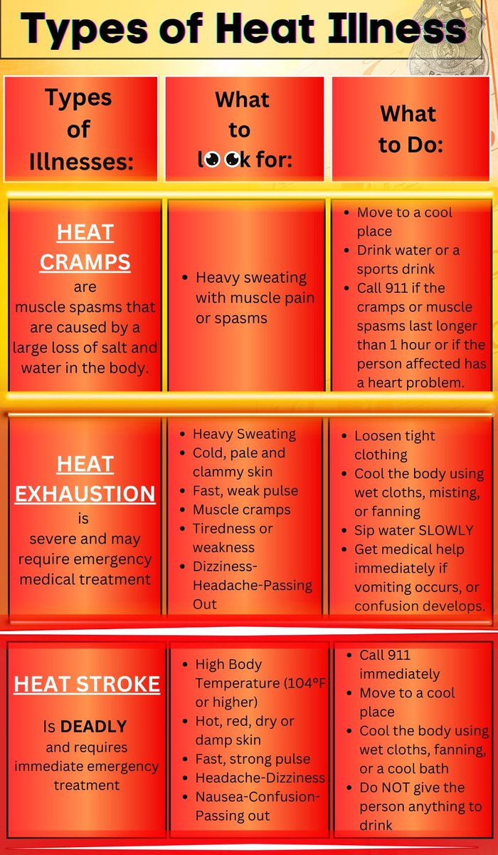 If you believe someone is experiencing a life-threatening type of heat illness, call 9-1-1. Otherwise, call our non-emergency phone number at (713)477-1221 for assistance.