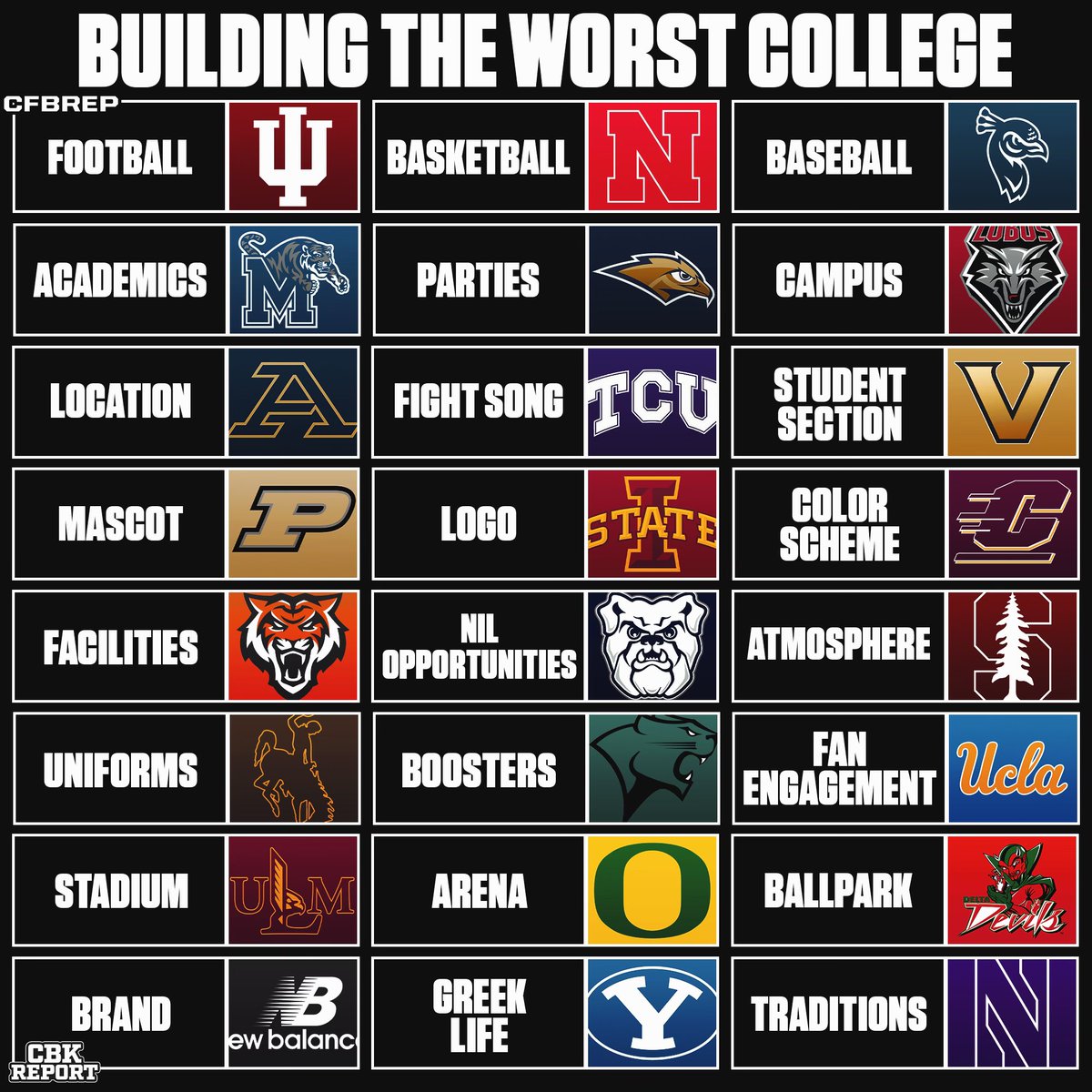 We built the worst possible college 💀