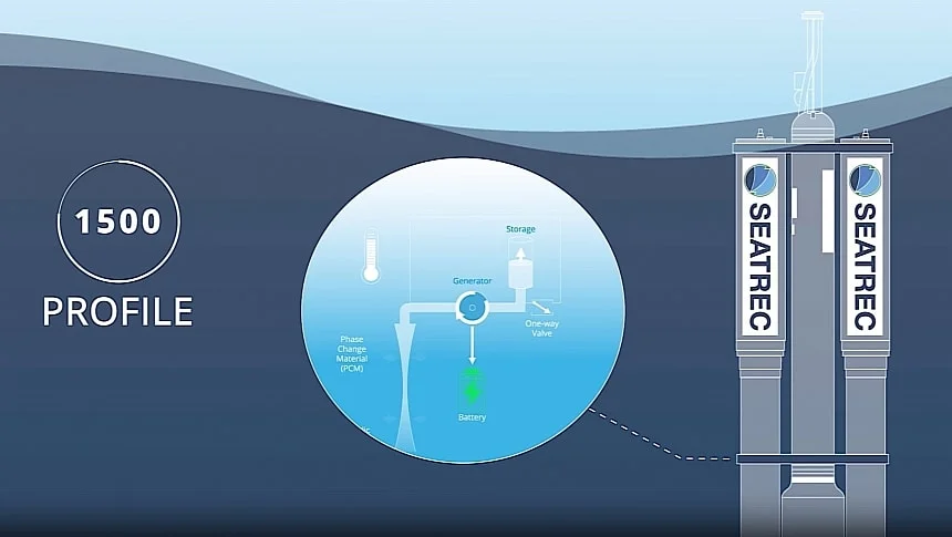 SeatrecInc's tweet photo. Thx for the feature, @_autoevolution_!
Phase-change materials can give never-ending power to subsea robots, sensors, and more.
#renewableenergy #profilingfloats #phasechangematerials #oceans #subsea #robots
Read more 👉https://t.co/PQIWIxBRTq https://t.co/uDqrP8RlmF