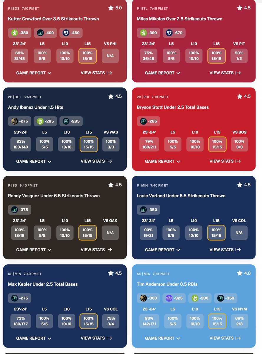 BrknBallsSports's tweet photo. MLB PROP STREAKS AND HIT RATES 🔥 6.11.24

Check out more at https://t.co/fA9PrSIamQ

#PrizePicks #mlbbets #GamblingTwitter #gamblingx #PlayerProps #PlayerPropBets #MLBPicks #propbets #prizepicksPotd https://t.co/HOJZf931e4