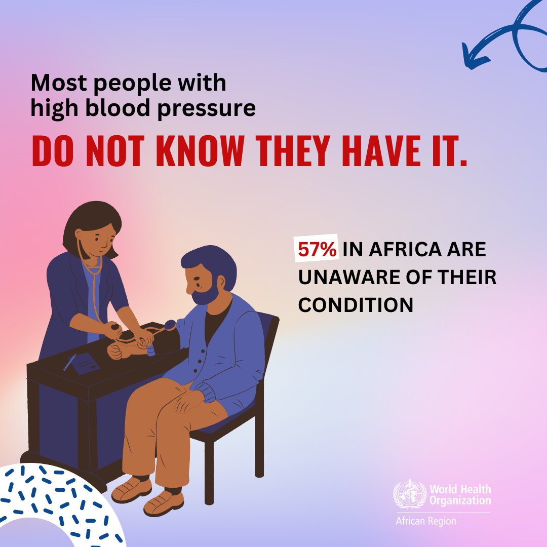 When did you last check your blood pressure? 🩺

In Africa, 57% of adults aged 30-79 with hypertension are unaware of their condition, only 27% receive treatment, and just 12% have their condition under control.

#KnowYourNumbers
#EndingDiseaseInAfrica