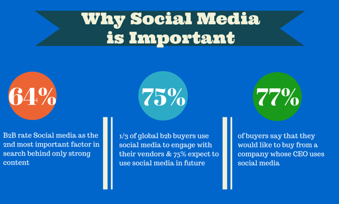digifaiz's tweet photo. Boost brand visibility, engage customers, and drive sales. Social media is essential for your business growth! 
#marketing #businesstips #socialmedia #business #businessgrowth #MadeForTrade https://t.co/chMFjOwEqM