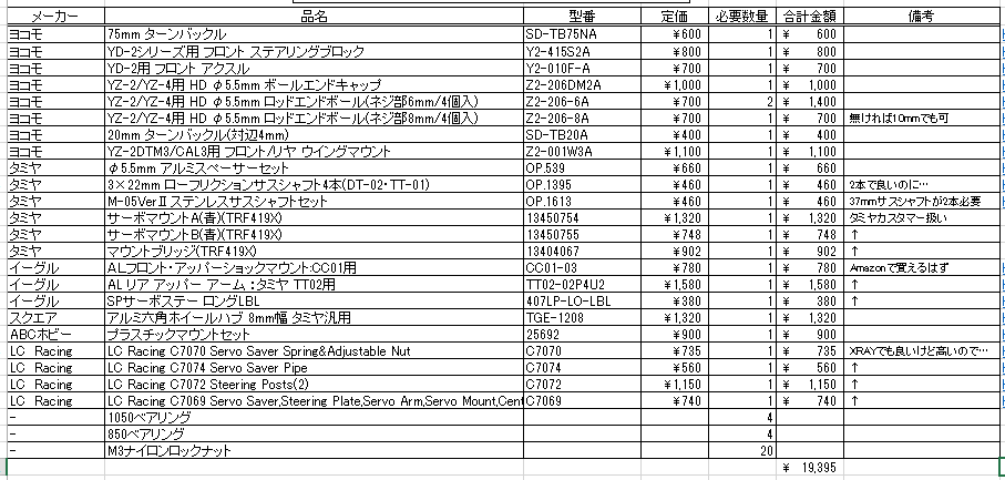 FFバギー1台作るのに幾らかかるかぶっちゃけてみよ～w

画像は必要部品積み上げたリストです。コレでざっくり5万円。他にフロント足回り、駆動系部品、オイルダンパーが必要。車両だけの完成で8～10万円です。
勿論、私の加工費や設計費用は含まれていません。

そこにメカ類…　まぁ、そういうことw