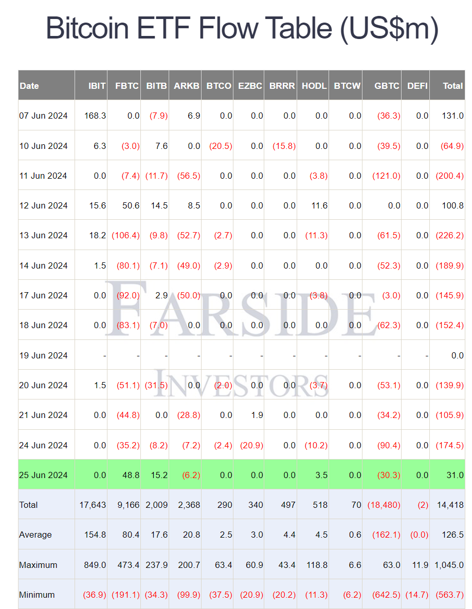 Yesterday was green 🚀

#BTC $BTC