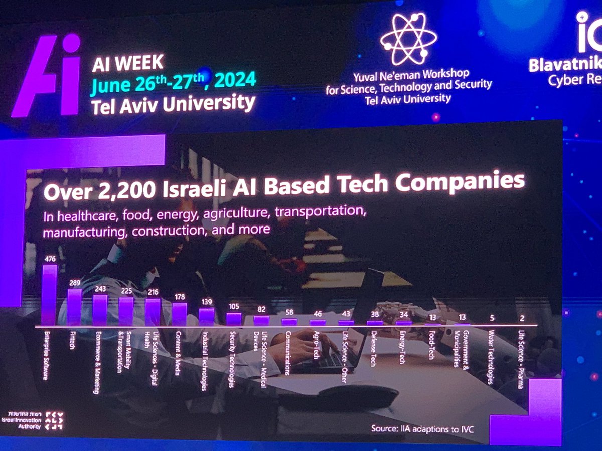 esavir's tweet image. Israel is a global AI power, according to Dror Bin, CEO of @InnovationAutIL.

#AIWeek2024