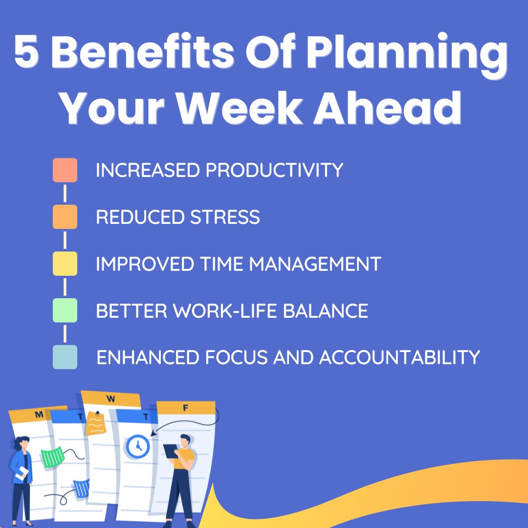 weekplan's tweet image. Boost your productivity, reduce stress, and manage your time more effectively. Ready to take control of your schedule and maximize your efficiency? Start planning your week with WeekPlan today!

#ProTips #TimeBlocking #EffectivePlanning #WorkEfficiency #WeekPlan