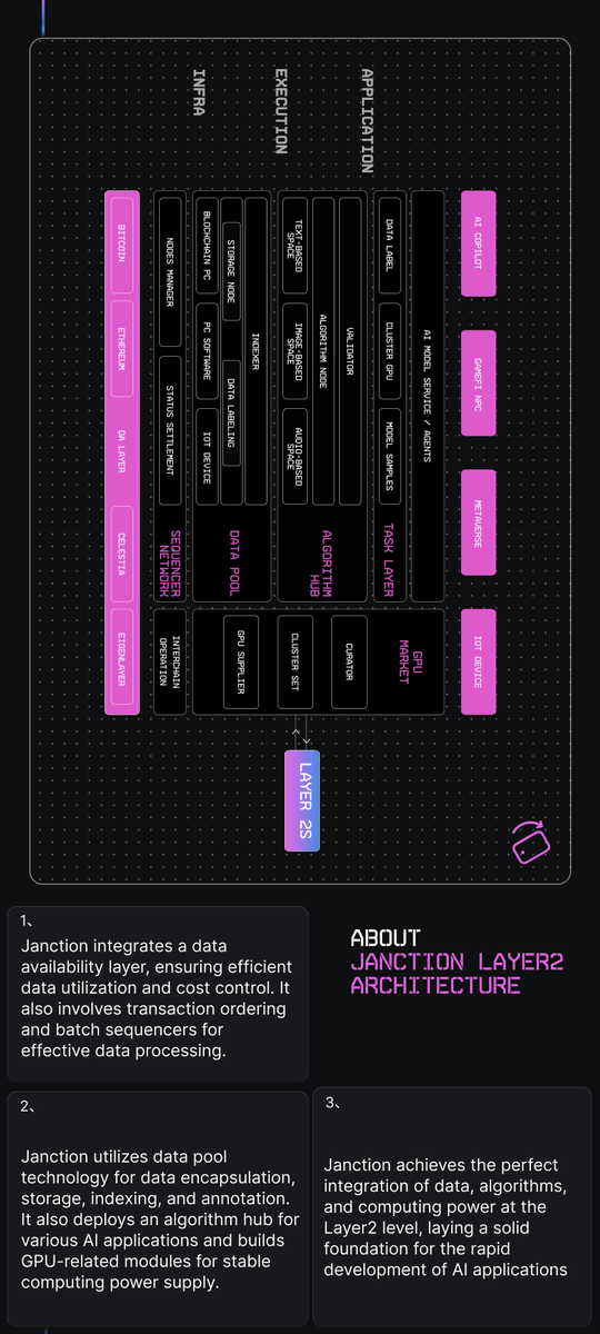HugotJean2's tweet image. Remember that #jasmy is definitely a special project in the crypto ecosystem.

#janction #TAO #RNDR #fetchai #asi #ocean #IO