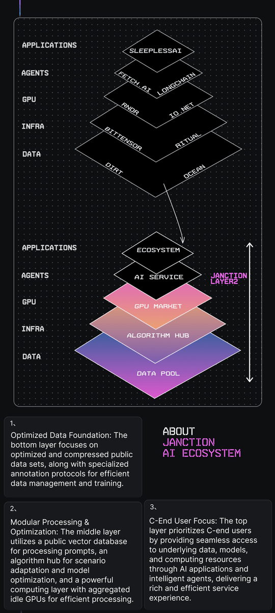 HugotJean2's tweet image. Remember that #jasmy is definitely a special project in the crypto ecosystem.

#janction #TAO #RNDR #fetchai #asi #ocean #IO