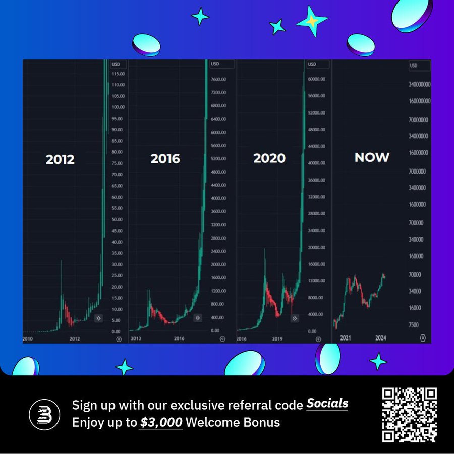 EBitmart's tweet image. Final dip?  

🥲 #Bitcoin📷 $BTC