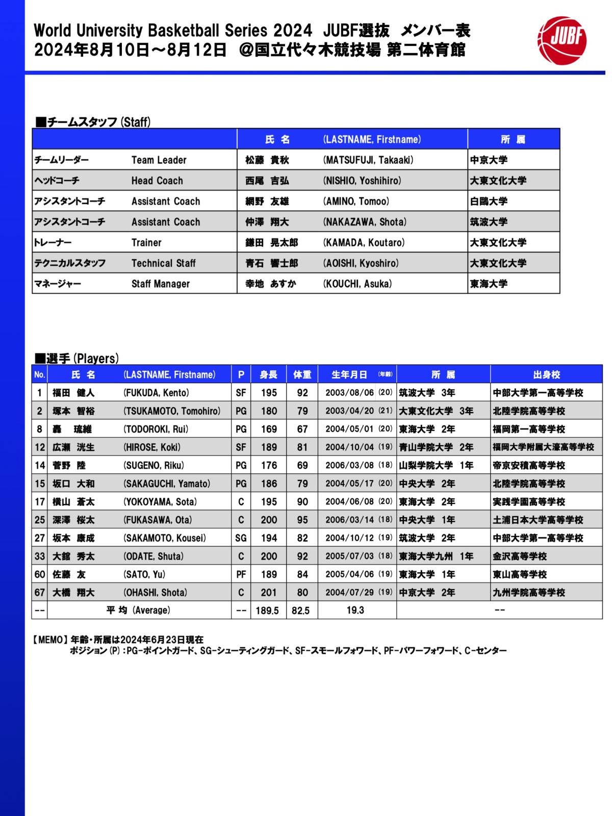 全日本大学バスケットボール連盟 on X: 
