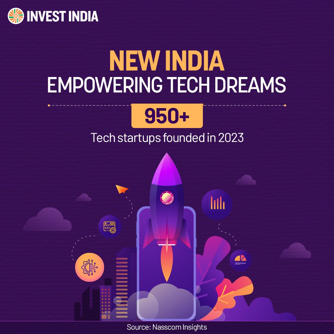 investindia's tweet photo. With over USD 6 Billion in equity funding raised in 2023 alone, #NewIndia is buzzing with #innovation and #opportunities, positioning itself as a global hub for cutting-edge advancements and entrepreneurial ventures.

Find out more at https://t.co/BeI2EYvMhO

#InvestInIndia https://t.co/FR2B5mZSnU