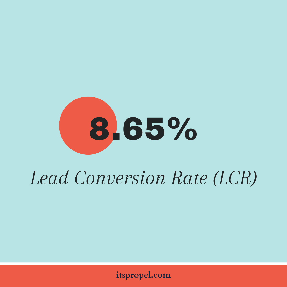 Propel_Up's tweet photo. Unlock Higher Lead Conversion Rates (LCR) with Propel! 🚀

Many brands struggle with low LCR, but Propel clients achieve an average and minimum of 8.65%. Want to transform your visitor engagement into leads? Visit https://t.co/IaWvQ4NcRd.

#LeadConversion #CustomerEngagement https://t.co/Ody00t8iN0