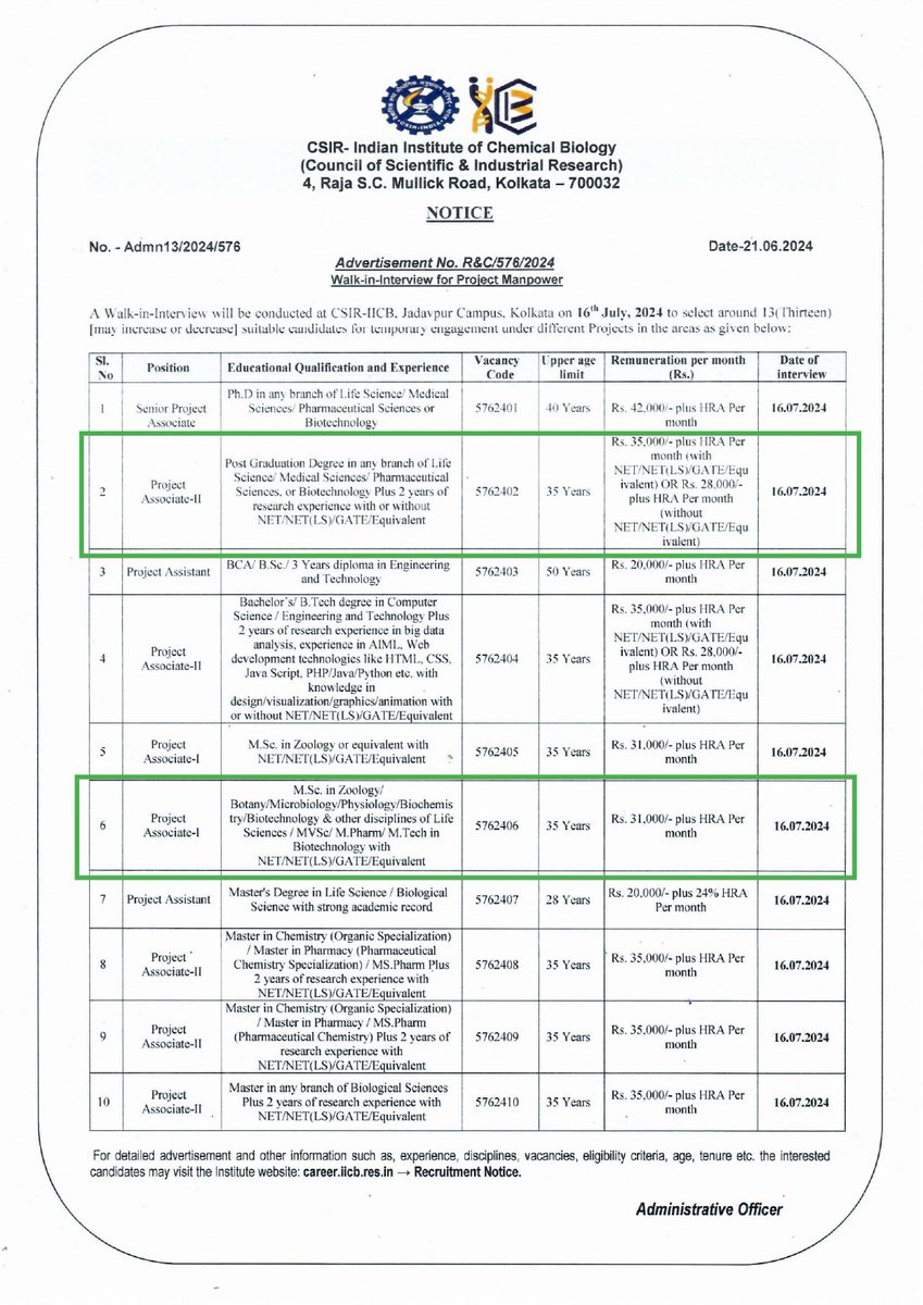 Sourish_SG's tweet image. We are looking for 1 Project Associate-II and 1 Project Associate- I, highlighted in the attached advertisement for our DBT (3 years) and CSIR-FBR (2 years) Projects. We are looking for:
DBT Project- translational virology
CSIR-FBR- molecular virology
Please share. Thanks.