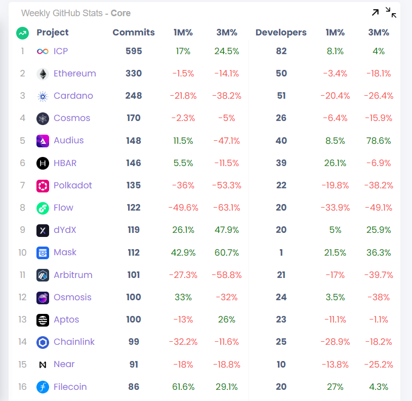 Musk.ICP #BTC#SOL#ICP tweet media