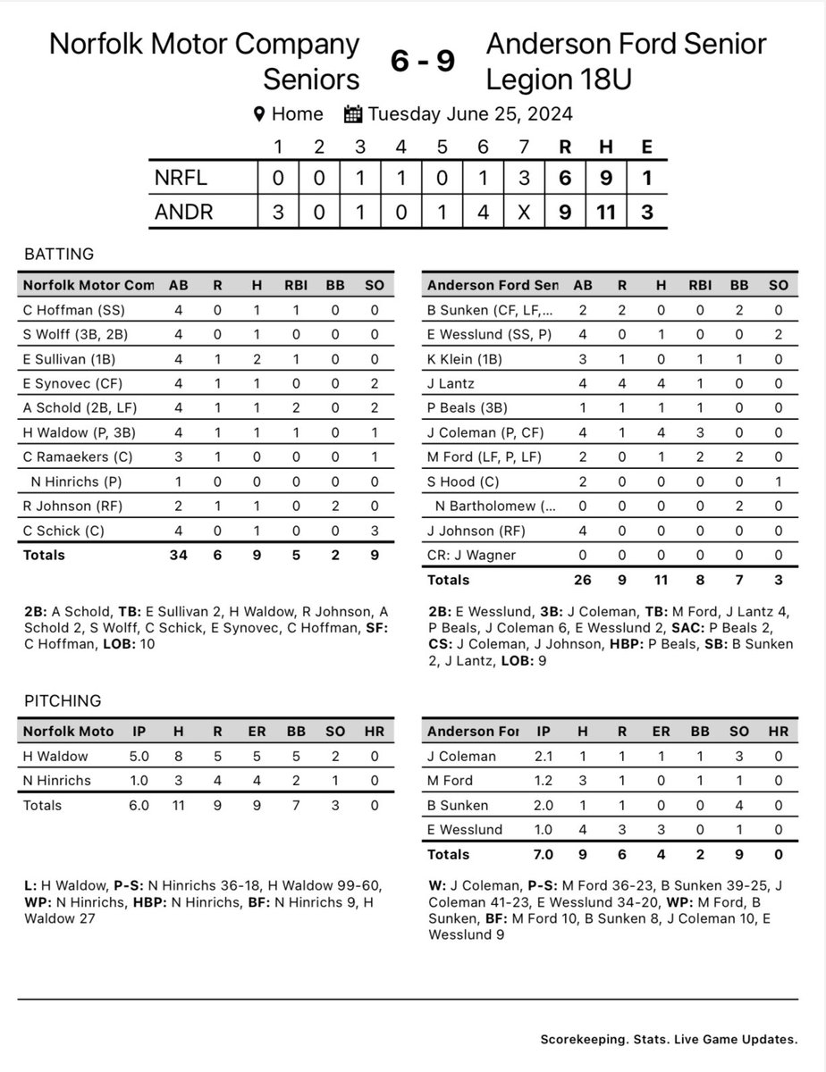 The boys get the week started right with a win over Norfolk! They’ll be back in action Thursday for the Mike Peterson tournament!