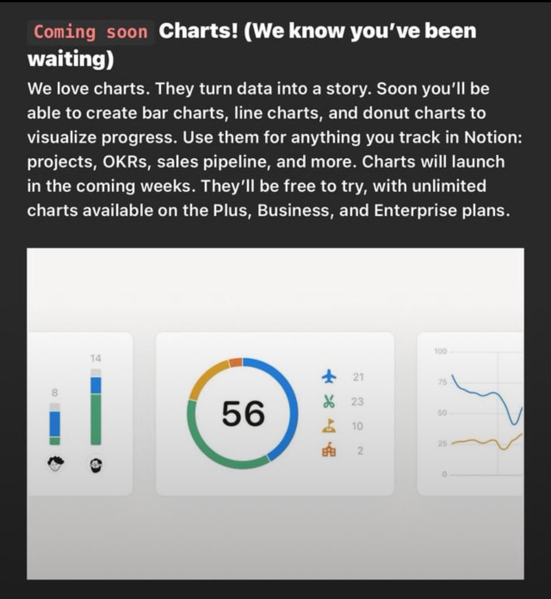 Notion Charts coming soon! 😍 

Can’t wait! ✨ 

Remember those who have an education email can upgrade to Notion plus for FREE! 🎉

#notion #buildinpublic