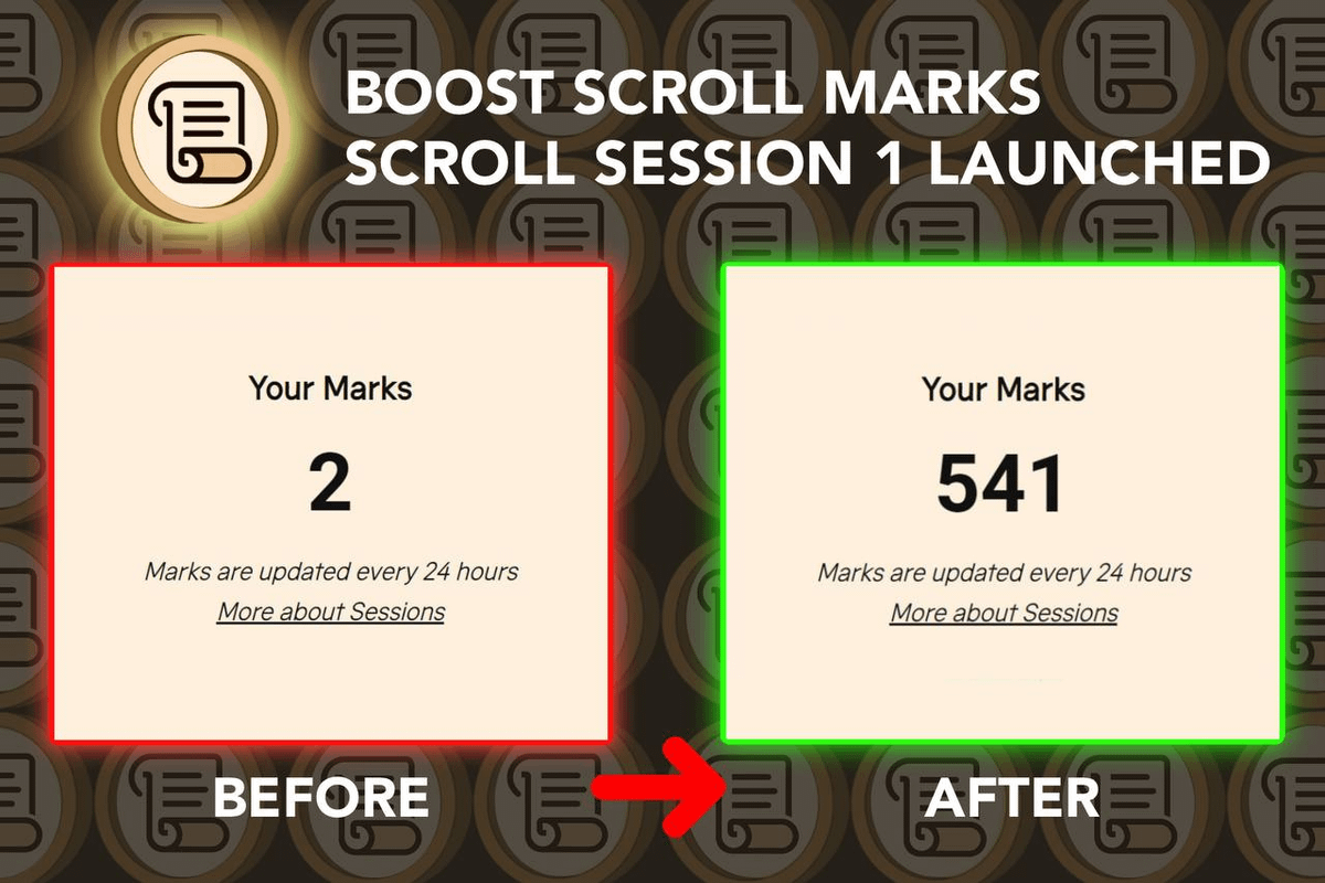 🪂如何将scroll 📜 积分最大化？ 🪂

Scroll session 1 已经发布.赚取更多积分是未来空投的关键.  
先看一下scroll现有的统计数字
然后告诉大家如何最大限度提高分数？🧵